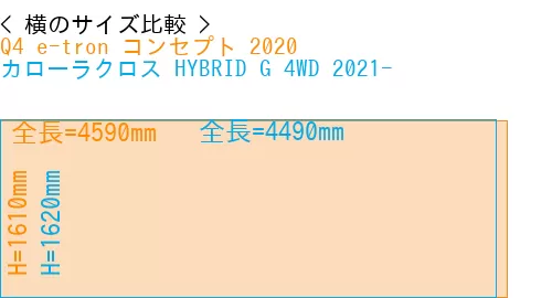 #Q4 e-tron コンセプト 2020 + カローラクロス HYBRID G 4WD 2021-